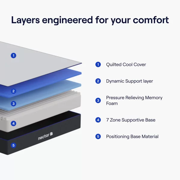 NECTAR MEMORY FOAM MATTRESS - Image 2